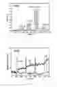 Fig. 04 - Capacitive based sensing of molecular adsorbates on the surface of single wall nanotubes