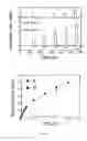 Fig. 07 - Capacitive based sensing of molecular adsorbates on the surface of single wall nanotubes