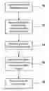 Fig. 01 - Method for removing arsenic from water