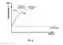 Fig. 04 - Systems and methods for temperature sensing in a deicer