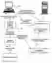 Fig. 01 - Method and apparatus for accepting check deposits via the internet using browser-based technology