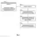 Fig. 09 - Method and apparatus for accepting check deposits via the internet using browser-based technology