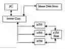 Fig. 01 - ATMemo