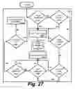 Fig. 27 - Systems and methods for generating, reading and transferring identifiers