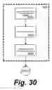 Fig. 30 - Systems and methods for generating, reading and transferring identifiers
