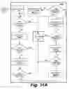 Fig. 31 - Systems and methods for generating, reading and transferring identifiers