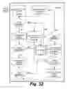 Fig. 33 - Systems and methods for generating, reading and transferring identifiers