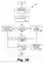 Fig. 37 - Systems and methods for generating, reading and transferring identifiers