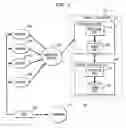 Fig. 02 - System and method for redeeming rewards and incentives