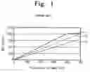 Fig. 02 - Image sensor including variable ramping slope and method