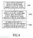 Fig. 05 - Manufacturing method for photoelectric package structure having two-layered substrate and control chip