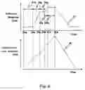 Fig. 07 - Electromagnetic wave generator