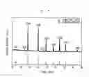 Fig. 07 - Metal-doped semiconductor nanoparticles and methods of synthesis thereof