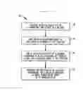 Fig. 22 - Metal-doped semiconductor nanoparticles and methods of synthesis thereof