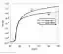 Fig. 01 - Monomers, oligomers and polymers comprising thiophene and selenophene