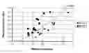 Fig. 01 - Compositions for preparing low dielectric materials