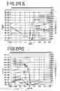 Fig. 19 - Semiconductor device and method for fabricating the same