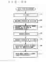 Fig. 17 - Method of manufacturing semiconductor device having trench isolation