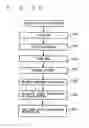 Fig. 20 - Method of manufacturing semiconductor device having trench isolation