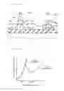 Fig. 43 - Method of manufacturing semiconductor device having trench isolation