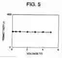 Fig. 06 - Thin film capacitance element composition, high permittivity insulation film, thin film capacitance element, thin film multilayer capacitor and production method of thin film capacitance element