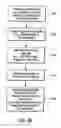 Fig. 12 - Methods for forming openings in a substrate and apparatuses with these openings and methods for creating assemblies with openings