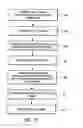 Fig. 17 - Methods for forming openings in a substrate and apparatuses with these openings and methods for creating assemblies with openings