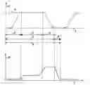 Fig. 01 - Method and device for processing a paper or film web