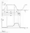 Fig. 03 - Method and device for processing a paper or film web