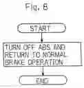 Fig. 09 - Method of controlling anti-lock brake system for vehicles and method of finding control point in ABS