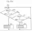 Fig. 19 - Method of controlling anti-lock brake system for vehicles and method of finding control point in ABS
