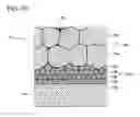 Fig. 10 - Dielectric device