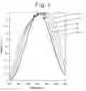 Fig. 04 - White-light light emitting diode device