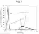 Fig. 07 - White-light light emitting diode device