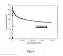 Fig. 05 - INTERMEDIATE LAYERS TREATED BY CF4-PLASMA FOR STACKED ORGANIC LIGHT-EMITTING DEVICES
