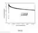 Fig. 07 - INTERMEDIATE LAYERS TREATED BY CF4-PLASMA FOR STACKED ORGANIC LIGHT-EMITTING DEVICES