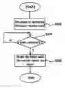 Fig. 01 - Brake system and method for a DC brush motor without a hall sensor
