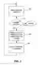 Fig. 03 - Method and apparatus for adaptive motor speed control