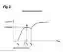 Fig. 03 - Method for measuring pressure