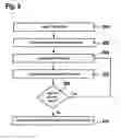 Fig. 06 - Method for measuring pressure