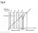 Fig. 07 - Method for measuring pressure
