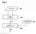 Fig. 10 - Method for measuring pressure