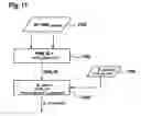 Fig. 12 - Method for measuring pressure