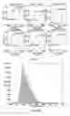 Fig. 06 - Method of measuring sub-micrometer hysteresis loops of magnetic films