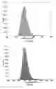 Fig. 07 - Method of measuring sub-micrometer hysteresis loops of magnetic films