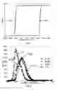 Fig. 08 - Method of measuring sub-micrometer hysteresis loops of magnetic films