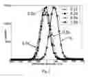 Fig. 09 - Method of measuring sub-micrometer hysteresis loops of magnetic films