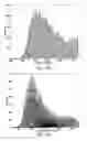 Fig. 12 - Method of measuring sub-micrometer hysteresis loops of magnetic films