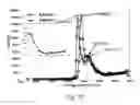Fig. 15 - Method of measuring sub-micrometer hysteresis loops of magnetic films