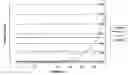 Fig. 01 - Capacitive sensor and associated methods of operation